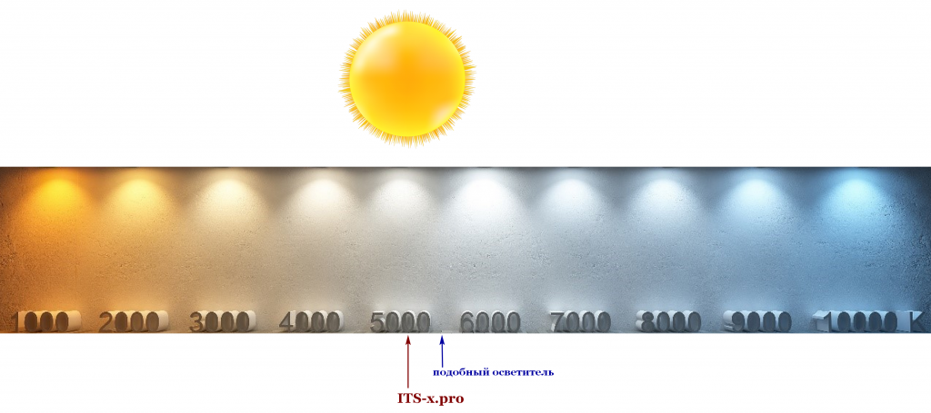 Цветовая температура светодиодов и как ее определить