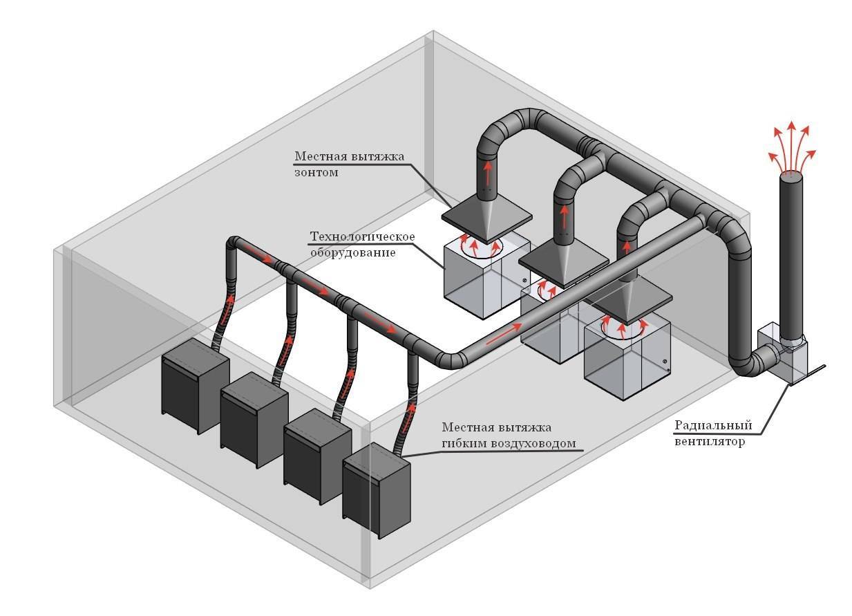 Система расчета вентиляции производственных помещений