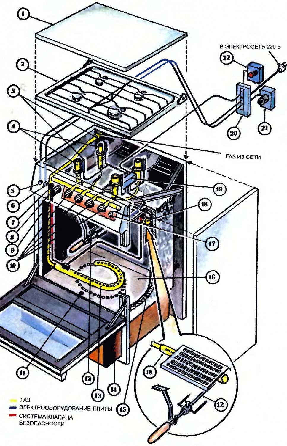 Строение газовой плиты горение