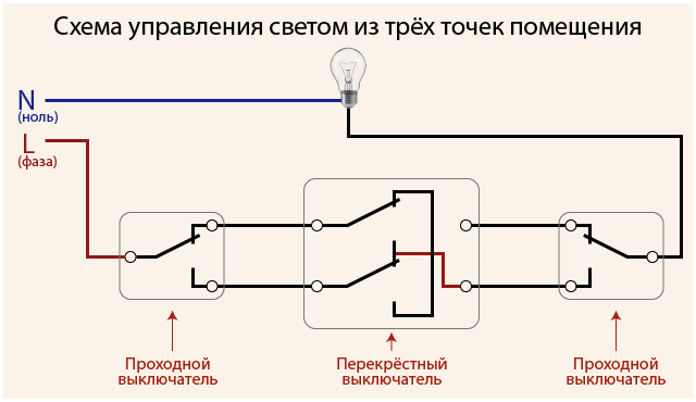 Схемы подключения проходных выключателей одноклавишных - tokzamer.ru