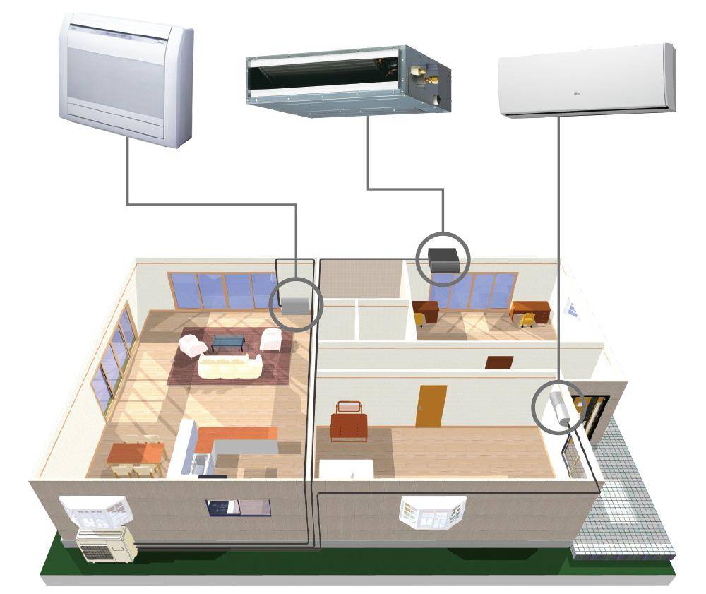 Где можно поставить кондиционер: выбор оптимального места для монтажа в частном доме и в квартире