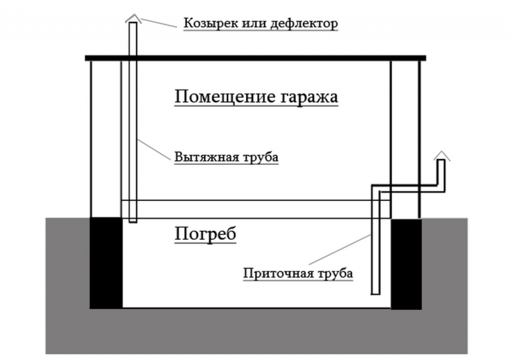 Почему в овощной яме на потолке капли воды