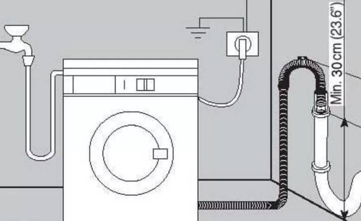 Как подключить посудомоечную машину - 7 ошибок. самостоятельное подключение к водопроводу, канализации, электросети