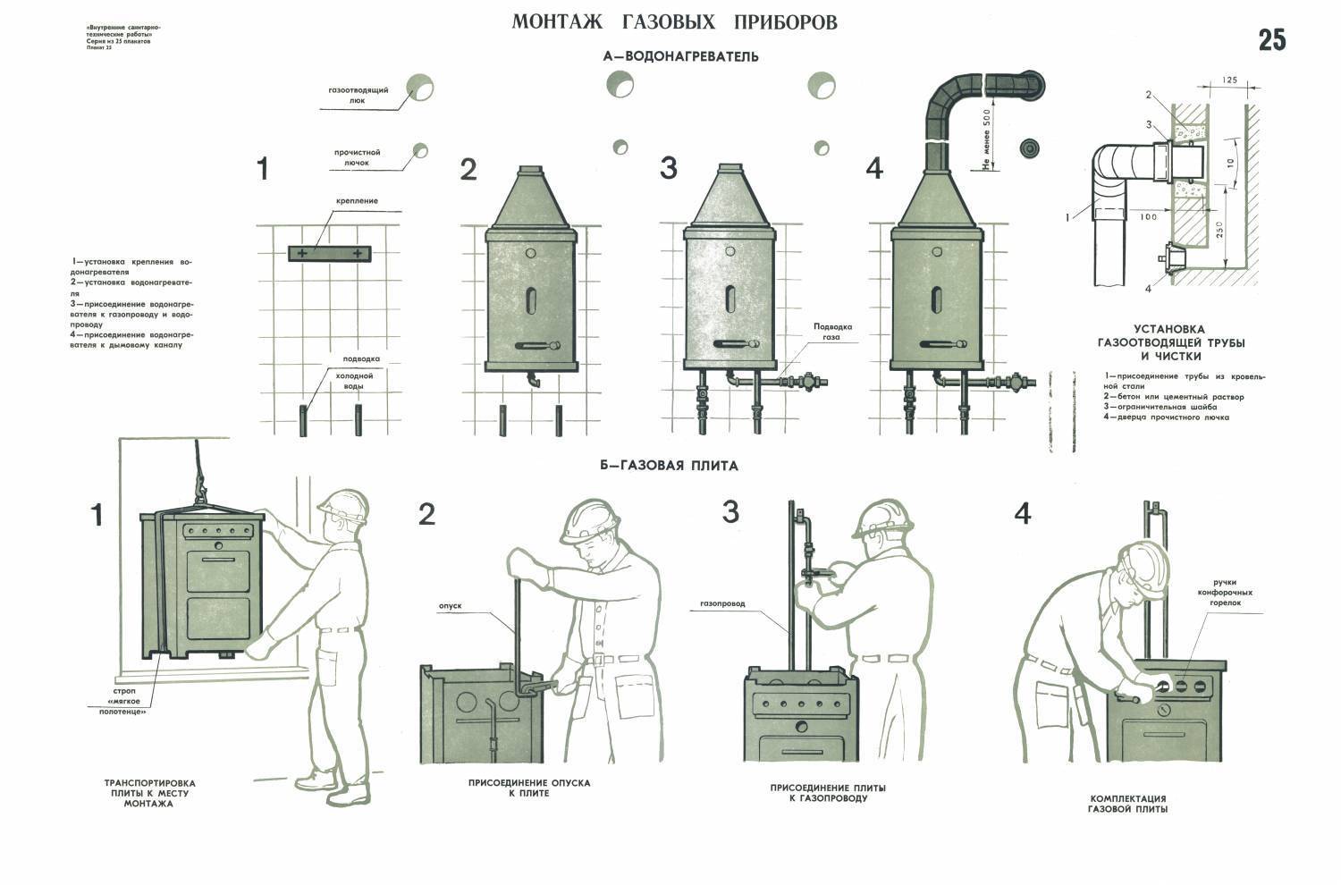 Подключение газовой колонки к водопроводу в квартире: схема
