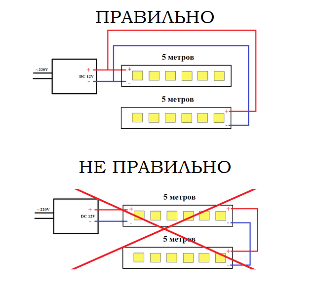 Подключение диммера для светодиодной ленты 12в, 220в (схема)