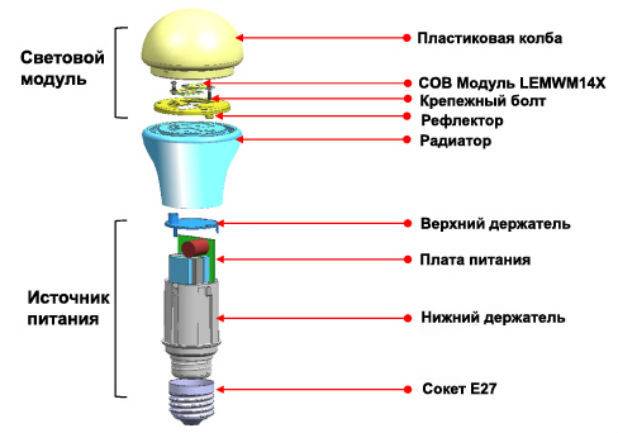Светодиодные лампы:устройство, принцип работы,принципиальная схема,виды,характеристики
