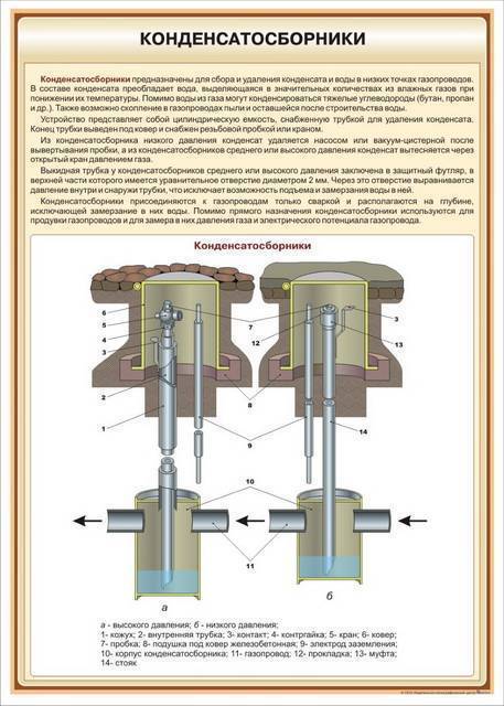 Технология установки