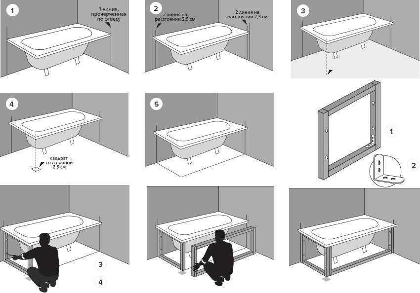 Как сделать экран под ванну: экран из плитки своими руками