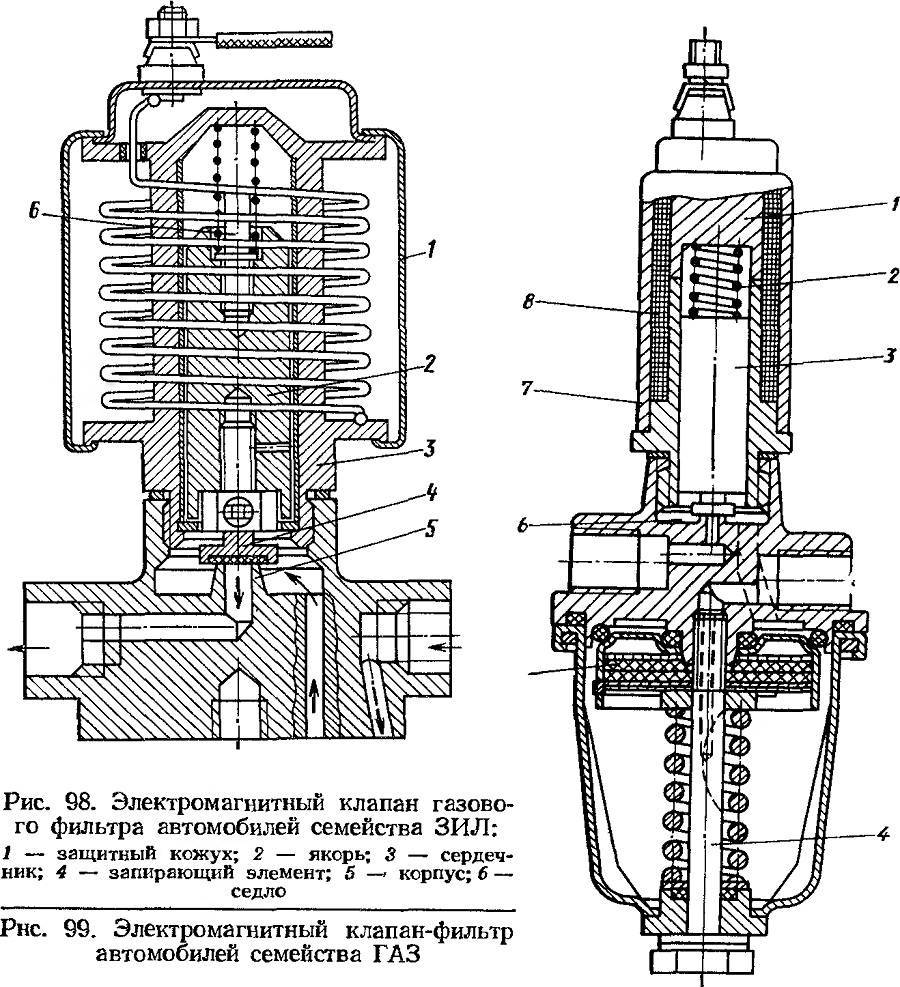 Соленоидный электромагнитный клапан — характеристика устройства