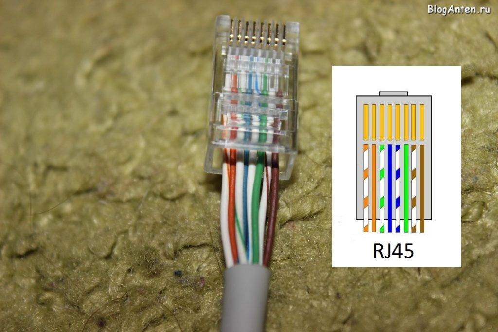 Как обжать витую пару из 8 или 4 жил — сетевой кабель интернет категории rj-45 для роутера и компьютера