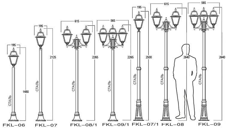 Высота фонарного столба для уличного освещения: какая должна быть по гост