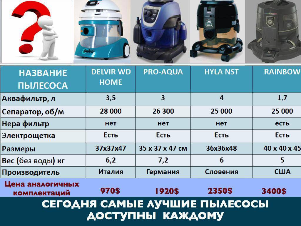 ✅ моющие пылесосы samsung (самсунг): топ лучших моделей на рынке - dnp-zem.ru