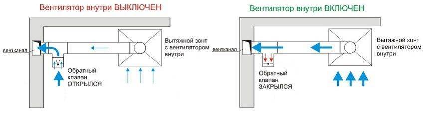 Вентиляция в раздельном санузле в квартире схема