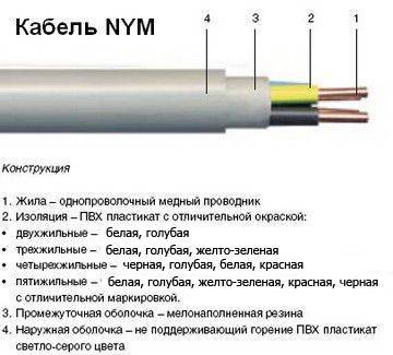 Кабель nym: расшифровка, технические характеристики, конструкция. кабель nym для чего преднозначен