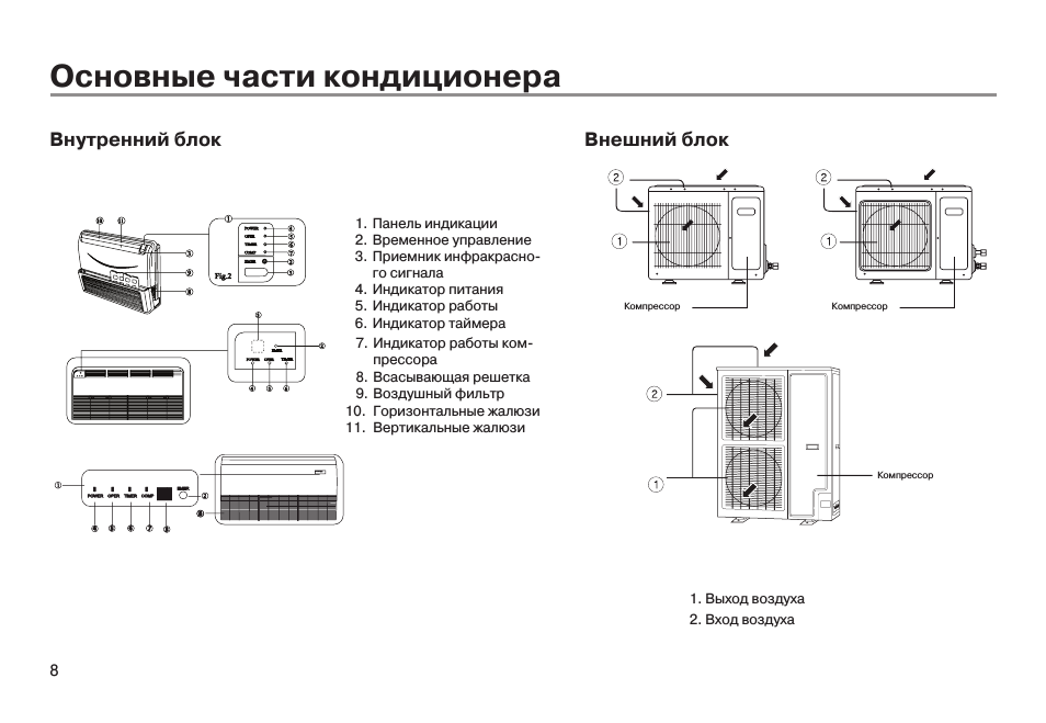 Кондиционер для дома схема подключения