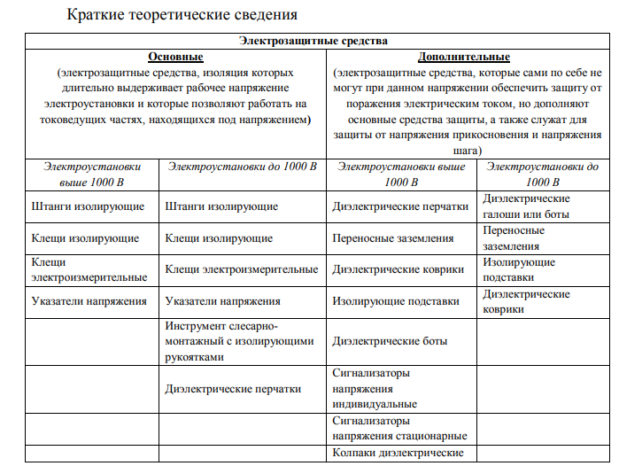 Электрозащитные средства: классификация, перечень и требования эксплуатации