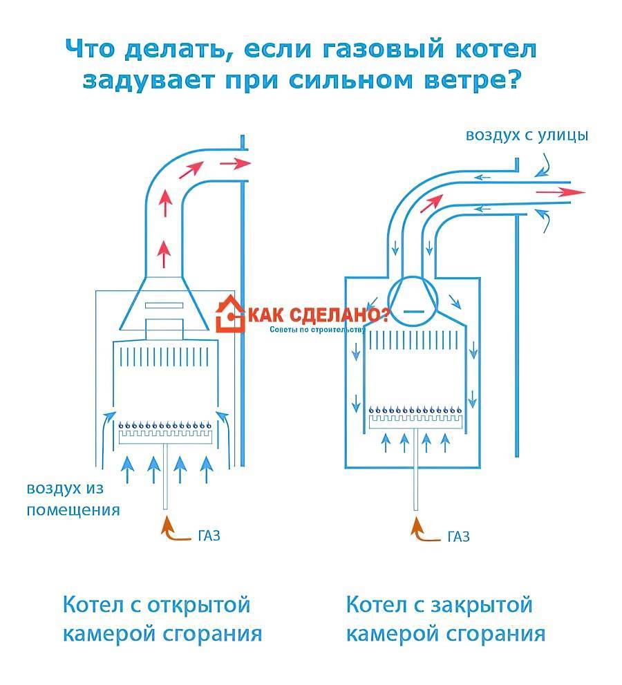 Почему тухнет газовый котел: причины. ремонт газового котла :: syl.ru