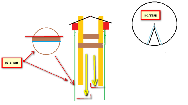 Что делать если задувает газовый котел ветром: почему котел тухнет + как это устранить