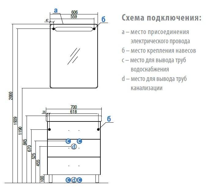 Самостоятельная установка раковины с тумбой в ванной
