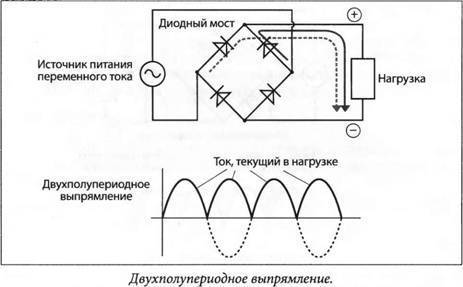 Принцип работы диодного моста