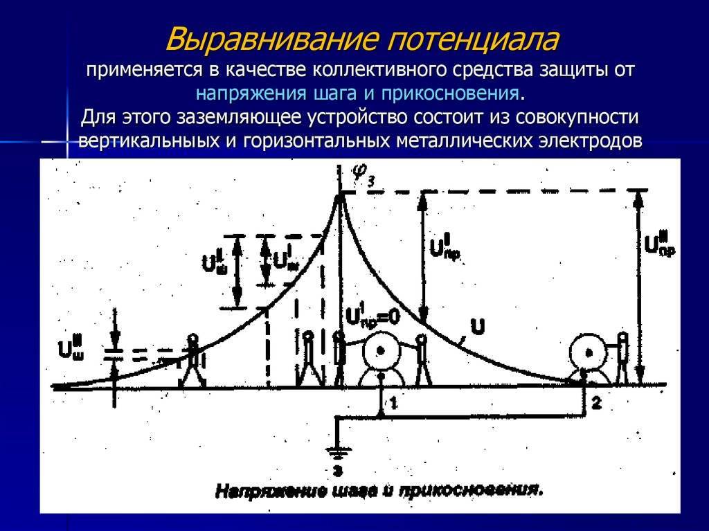 Шина выравнивания потенциалов - все про электрику