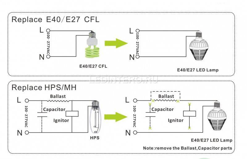 Особенности замены лампы ДРЛ 250 на светодиодную