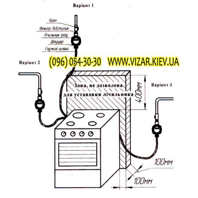 Подключение газовой плиты с электрической духовкой: порядок установки нормы и правила подключения