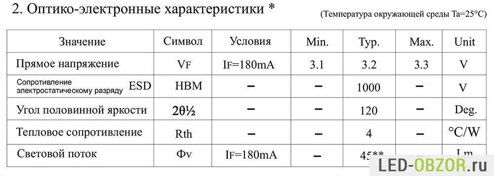Чем отличаются светодиодные ленты - 3 характеристики - smd 3528, 5050, 2835, 5630