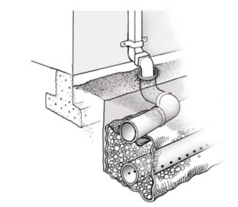 Ливневая канализация в частном доме: устройство, как сделать своими руками