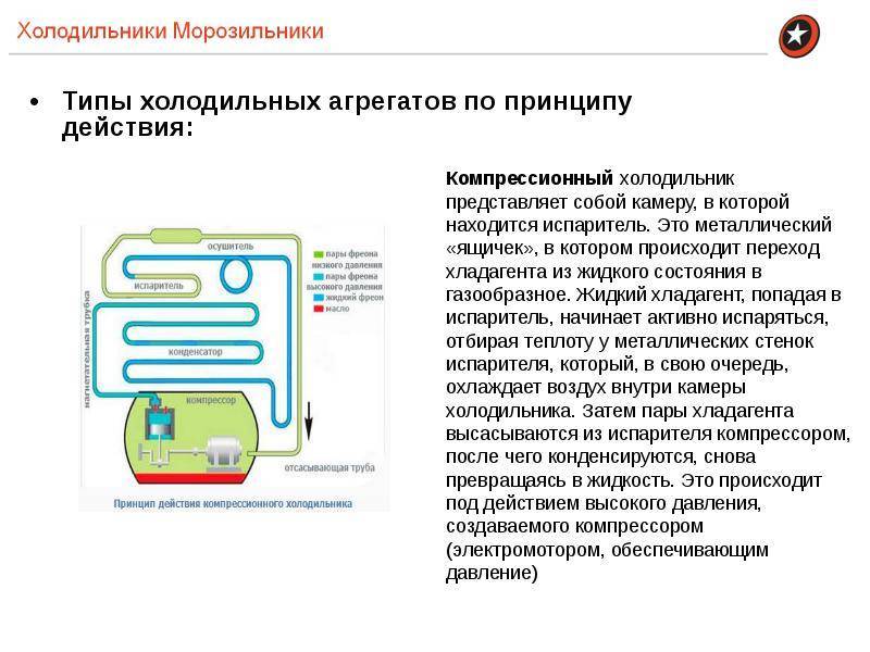 Принцип работы холодильника презентация