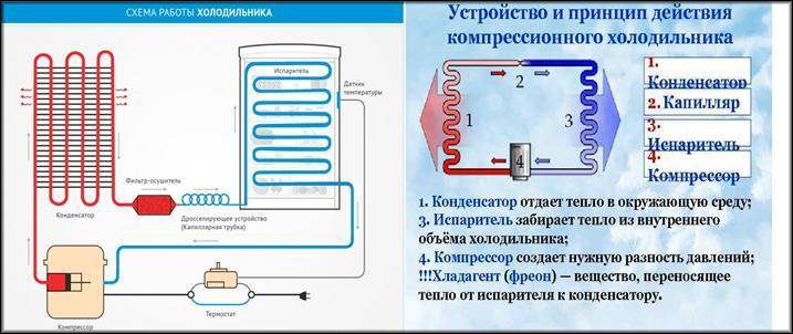 Почему не отключается морозильная камера - причины разных моделей