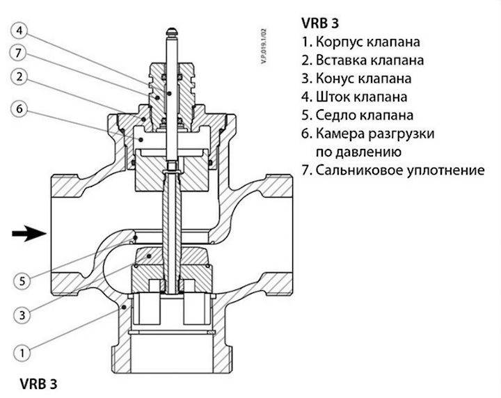Как проверить трехходовой клапан в газовом котле: пошаговый инструктаж - искра газ