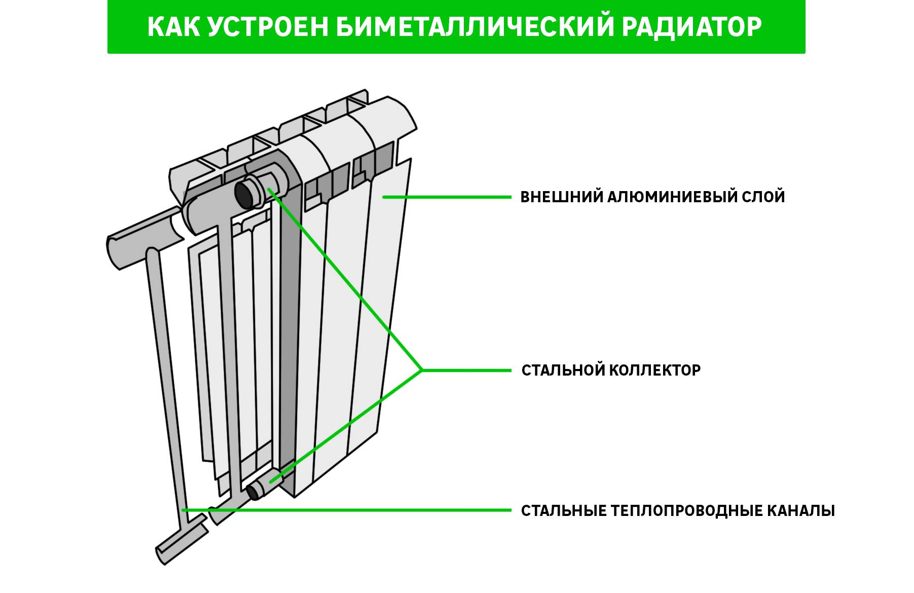 ✅ вакуумные радиаторы отопления - принцип работы и характеристики - dnp-zem.ru