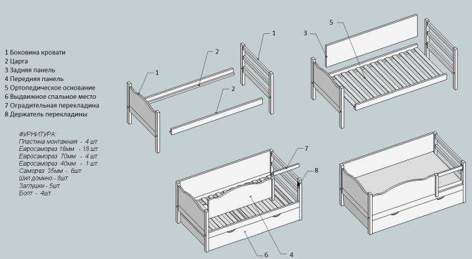 Как сделать кровать-домик своими руками: виды, выбор материала, чертежи, этапы сборки