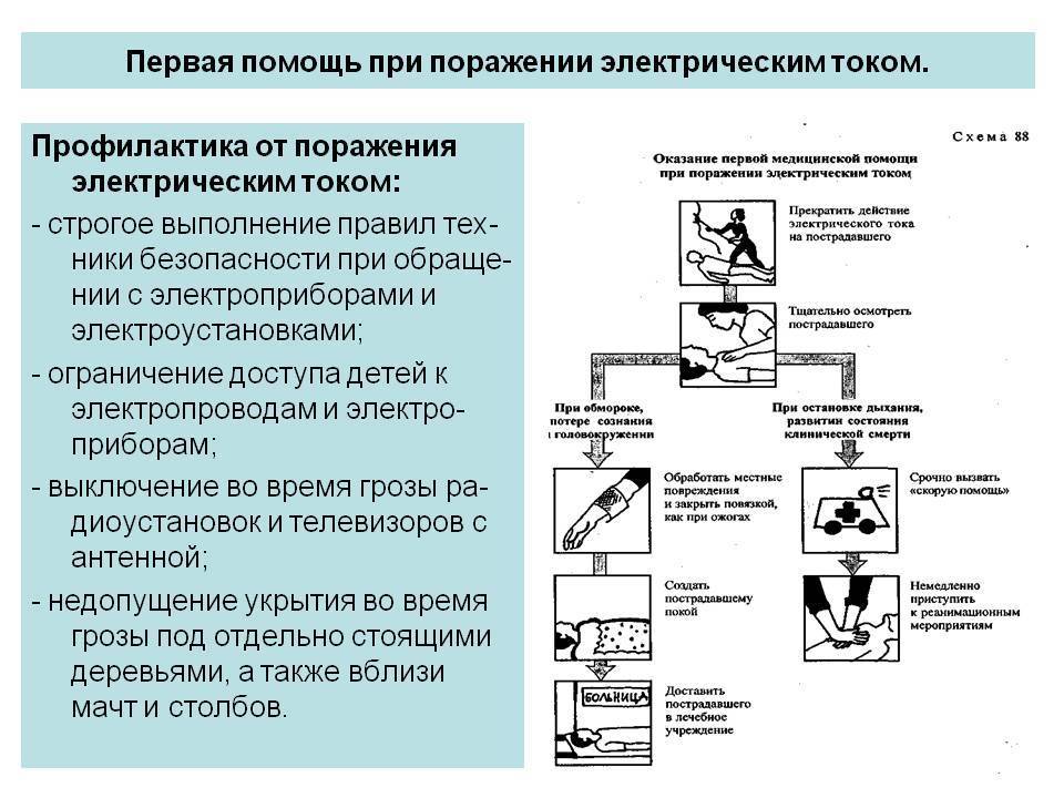 Презентация оказание первой помощи при поражении электрическим током