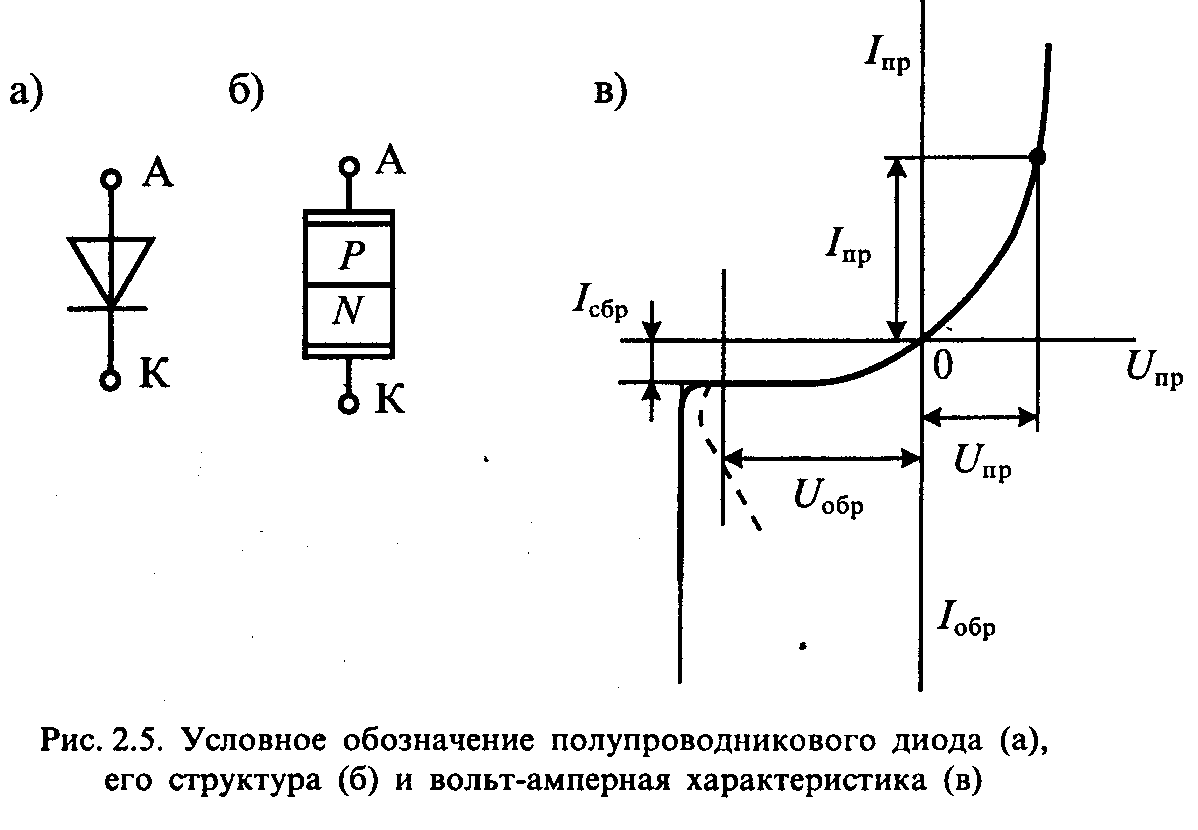 Схема измерения вах диода