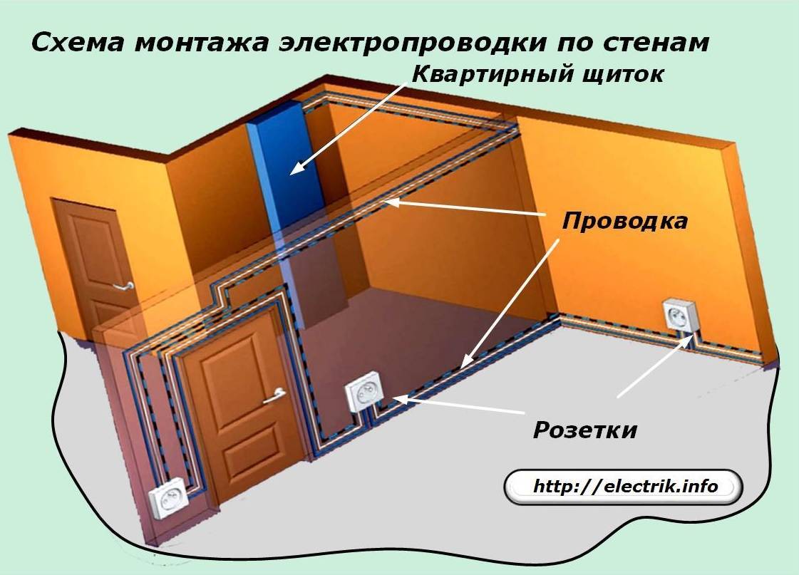 Проводка в квартире по потолку своими руками фото пошаговая инструкция