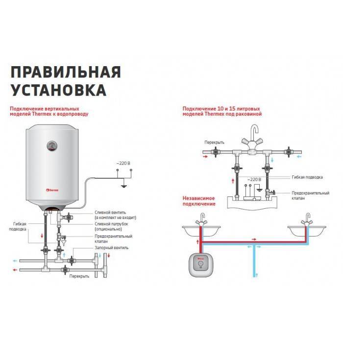 Схема установки водонагревателя