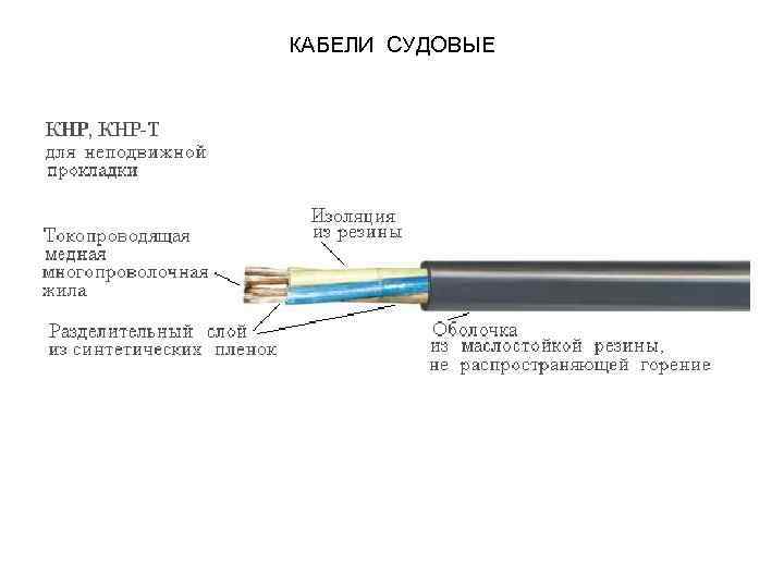 Чем отличается кабель от провода. отличия провода, кабеля и шнура