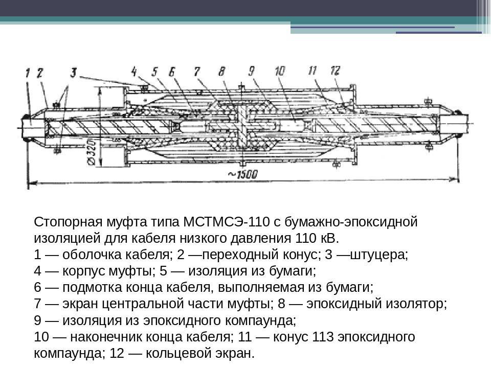 Муфты для кабелей с бумажной изоляцией. Концевые кабельные муфты для кабеля 110кв. Стопорная муфта для кабеля. Стопорная переходная кабельная муфта. Муфта соединительная для кабеля 1пст.