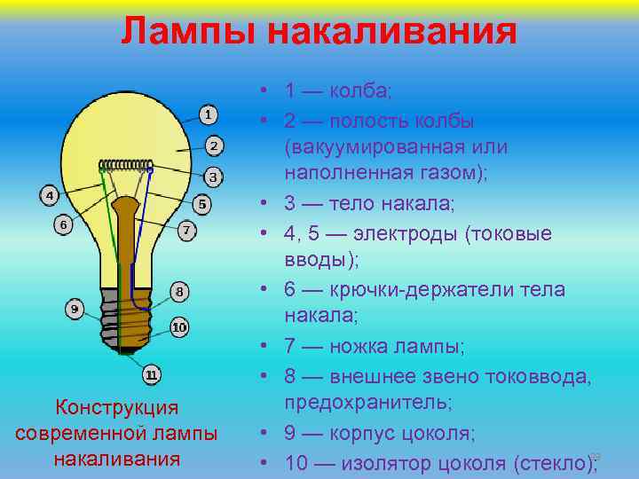 Устройство лампы накаливания схема