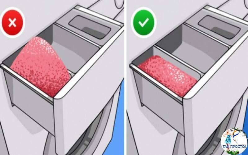 Сколько порошка сыпать в стиральную машину автомат