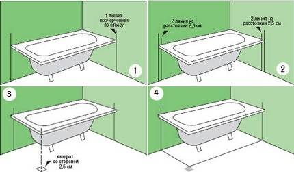 Чем закрыть низ ванны: 6 видов экранов, их плюс и минусы, как сделать экран самостоятельно