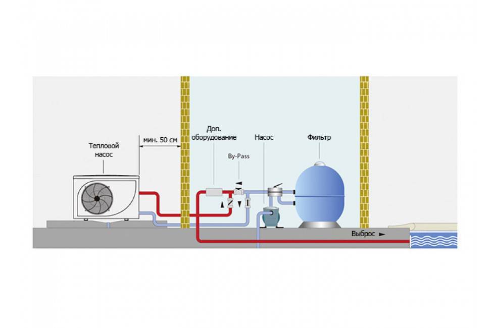 Тепловой насос для бассейна | геотермальное отопление дома | отзывы пользователей и расчеты