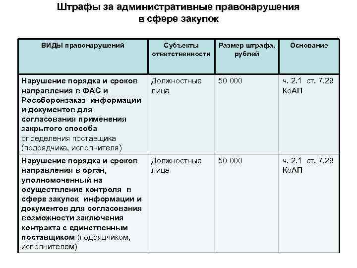Отключение газа за долги: основание и размер задолженности