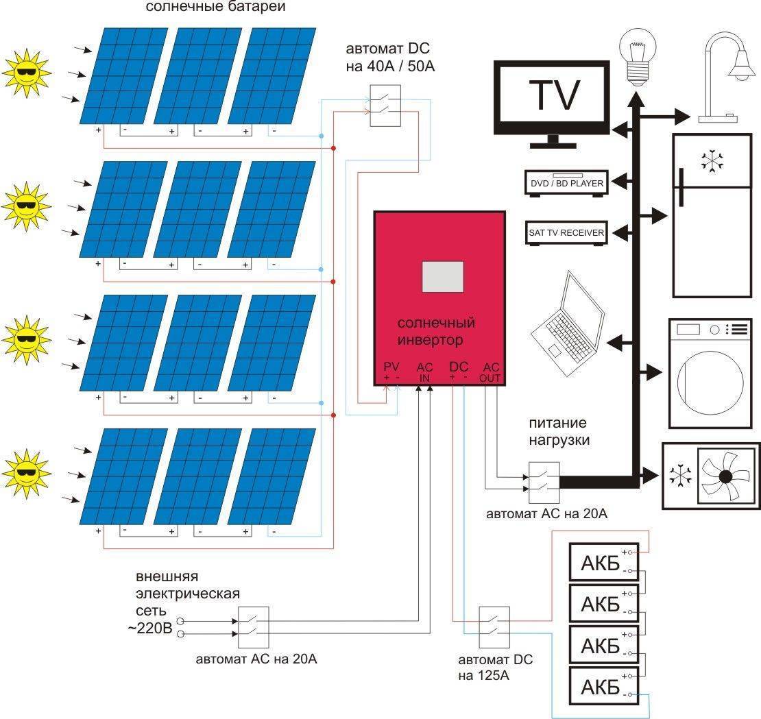 Схема подключения солнечной батареи: инструкция + фото