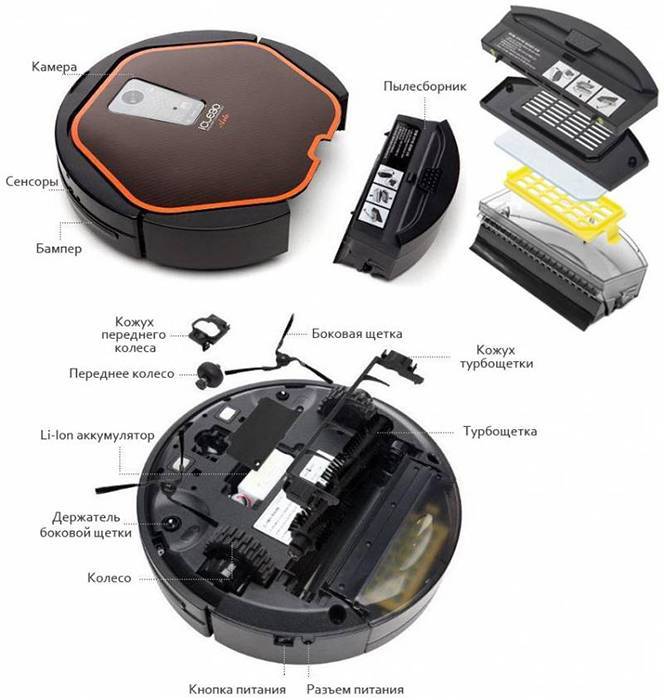 Робот-пылесос iclebo — топ-5 лучших устройств, технические характеристики и виды уборки, а также отзывы покупателей