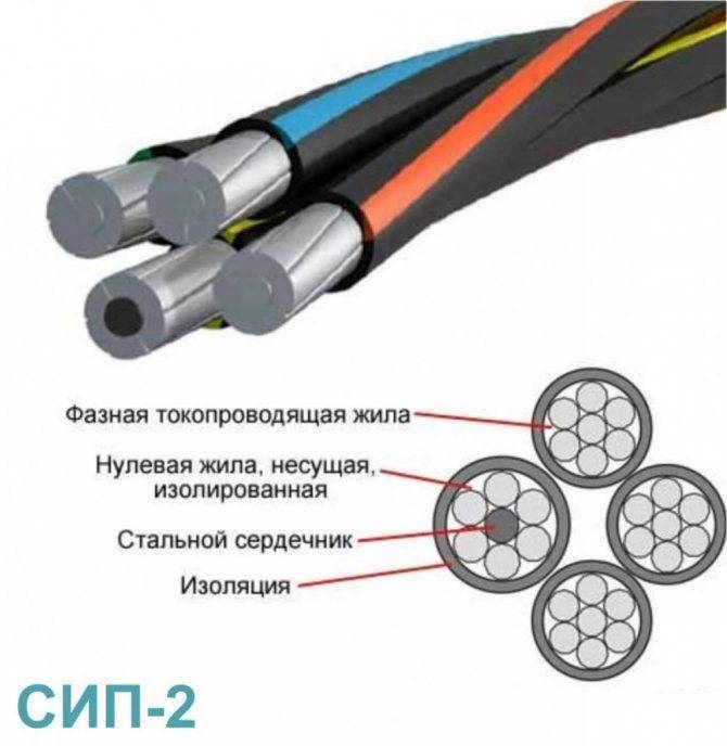 Сип: расшифровка и характеристики кабеля с изоляцией и без