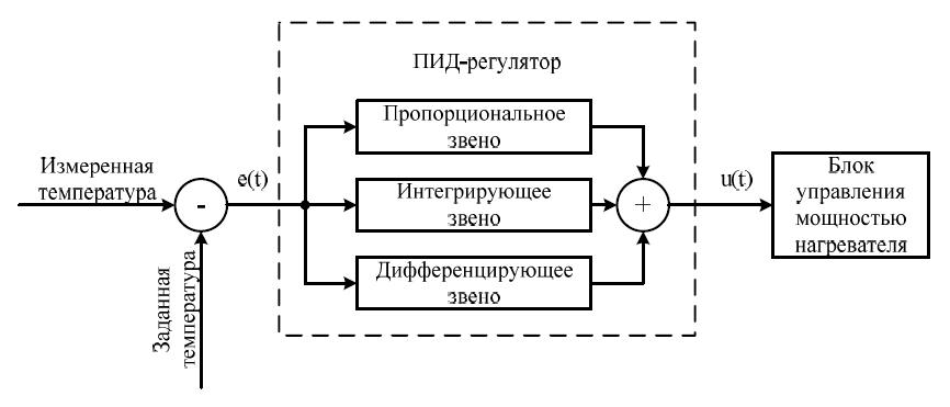 Пид-регулятор - методика настройки | electric-blogger.ru
