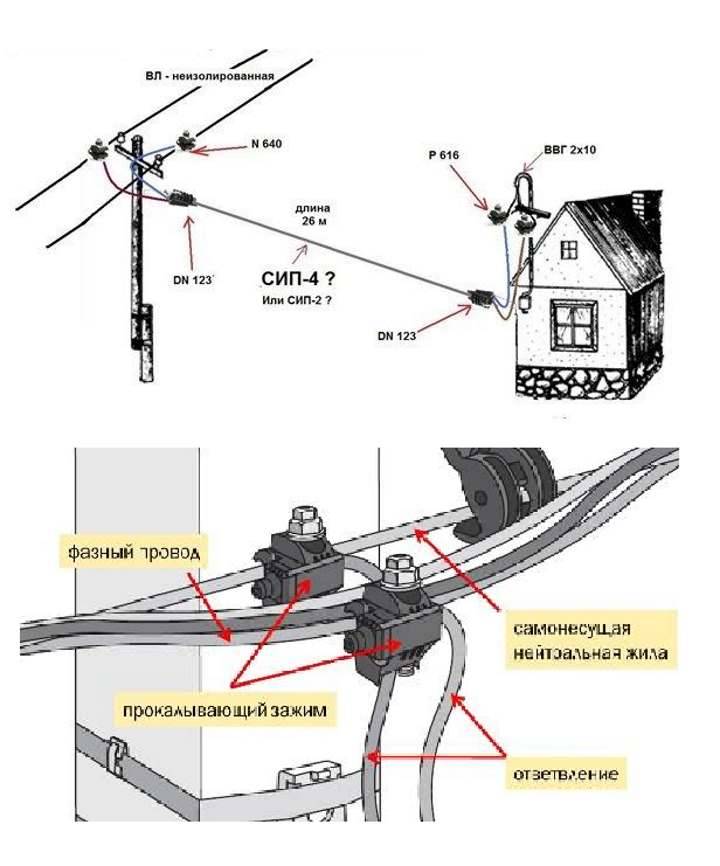 Монтаж сип кабеля: подключение от столба к дому, прокладка провода по опорам и подключение к автомату, крепление к стене, как натянуть между столбами